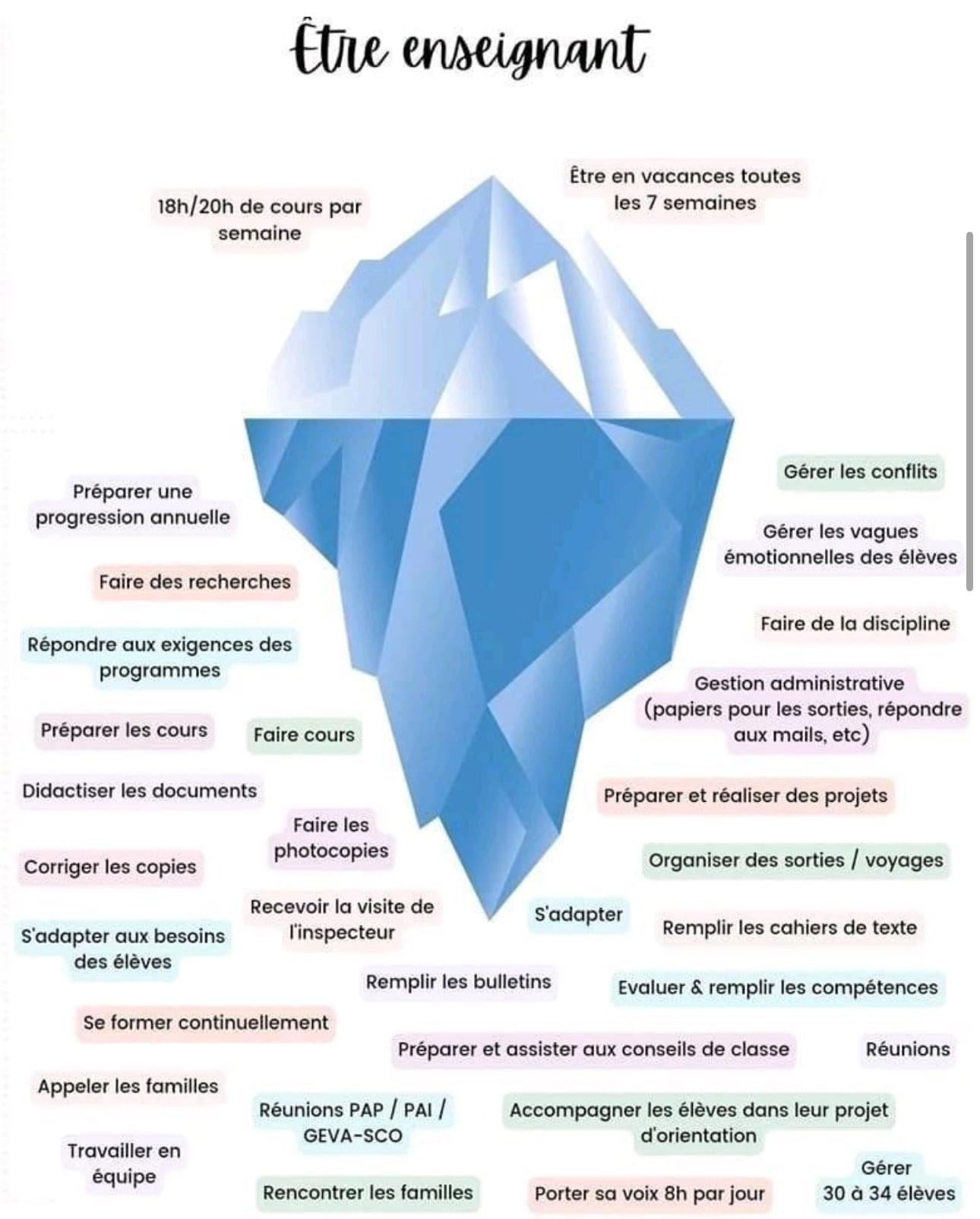 Lire la suite à propos de l’article 🎓 Être enseignant : l’iceberg invisible derrière le tableau