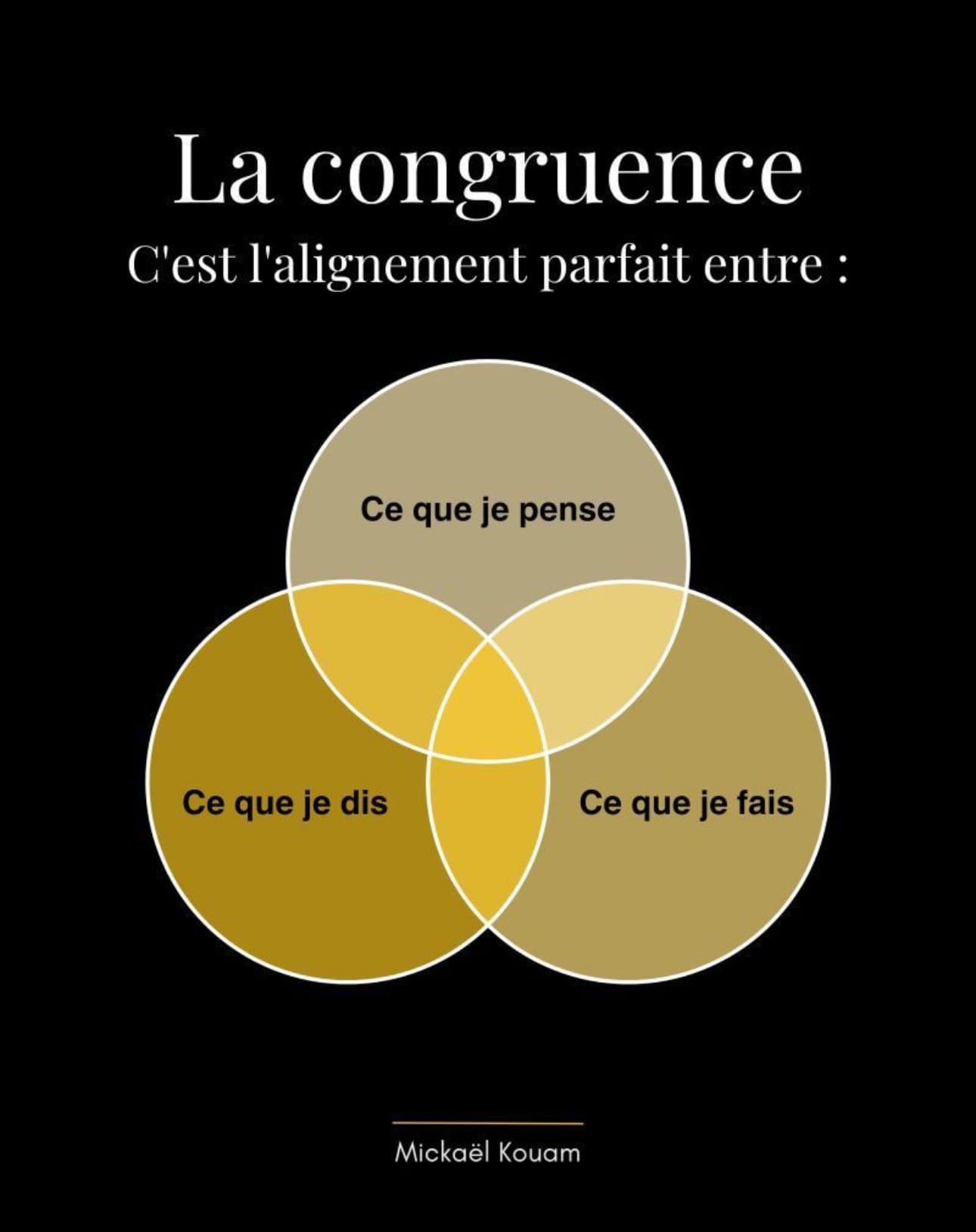 Lire la suite à propos de l’article Vivre en congruence : le secret d’une vie alignée et puissante