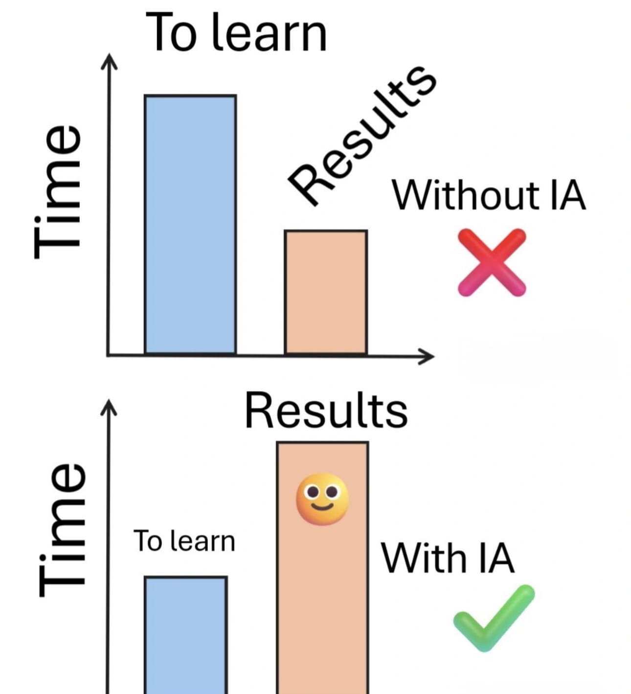 Lire la suite à propos de l’article L’intelligence artificielle dans l’enseignement supérieur : menace ou opportunité ? ❓