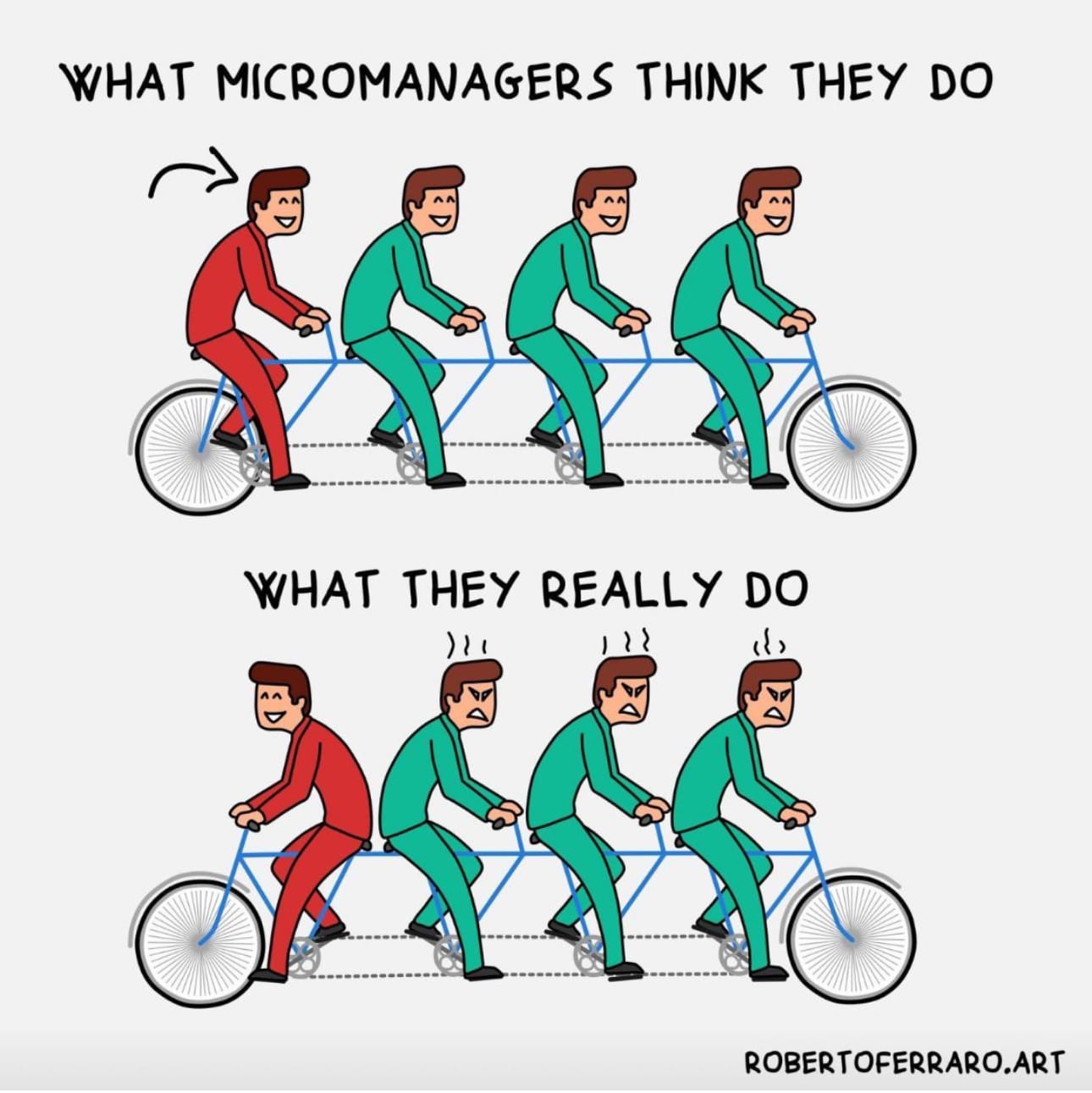 Lire la suite à propos de l’article Le Micromanagement : le faux ami du leadership