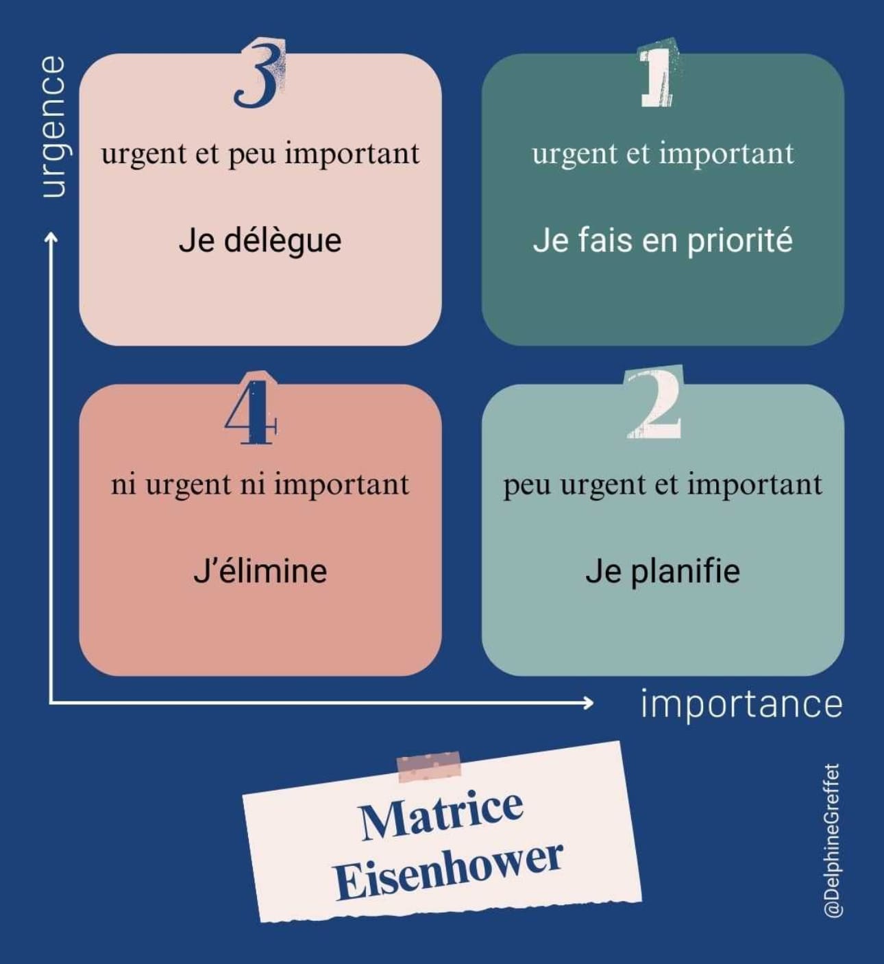 Lire la suite à propos de l’article ⏳ Débordé(e) ou organisé(e) ? La matrice d’Eisenhower pour reprendre le contrôle de votre temps