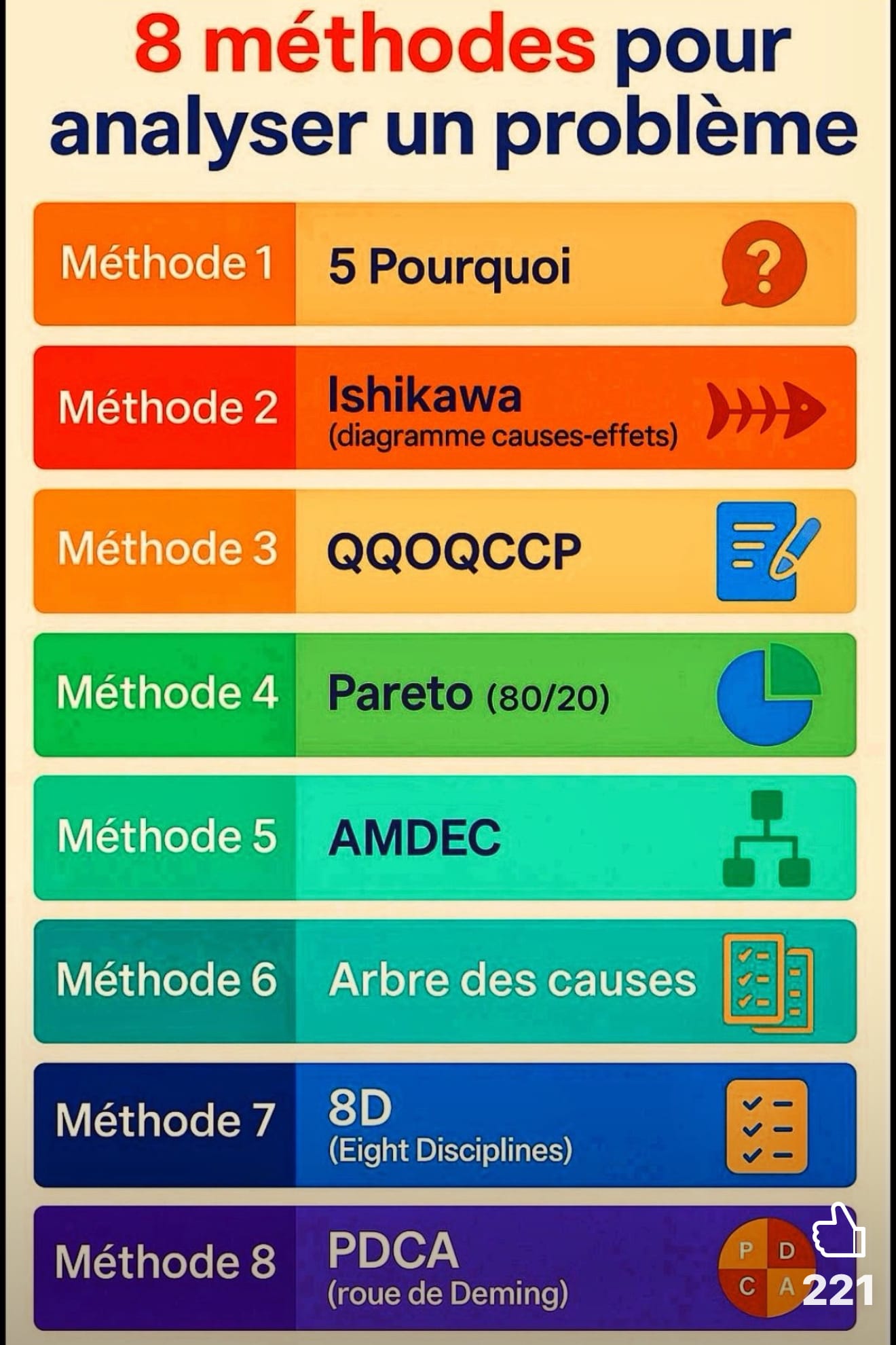 Lire la suite à propos de l’article Besoin de solutions ?