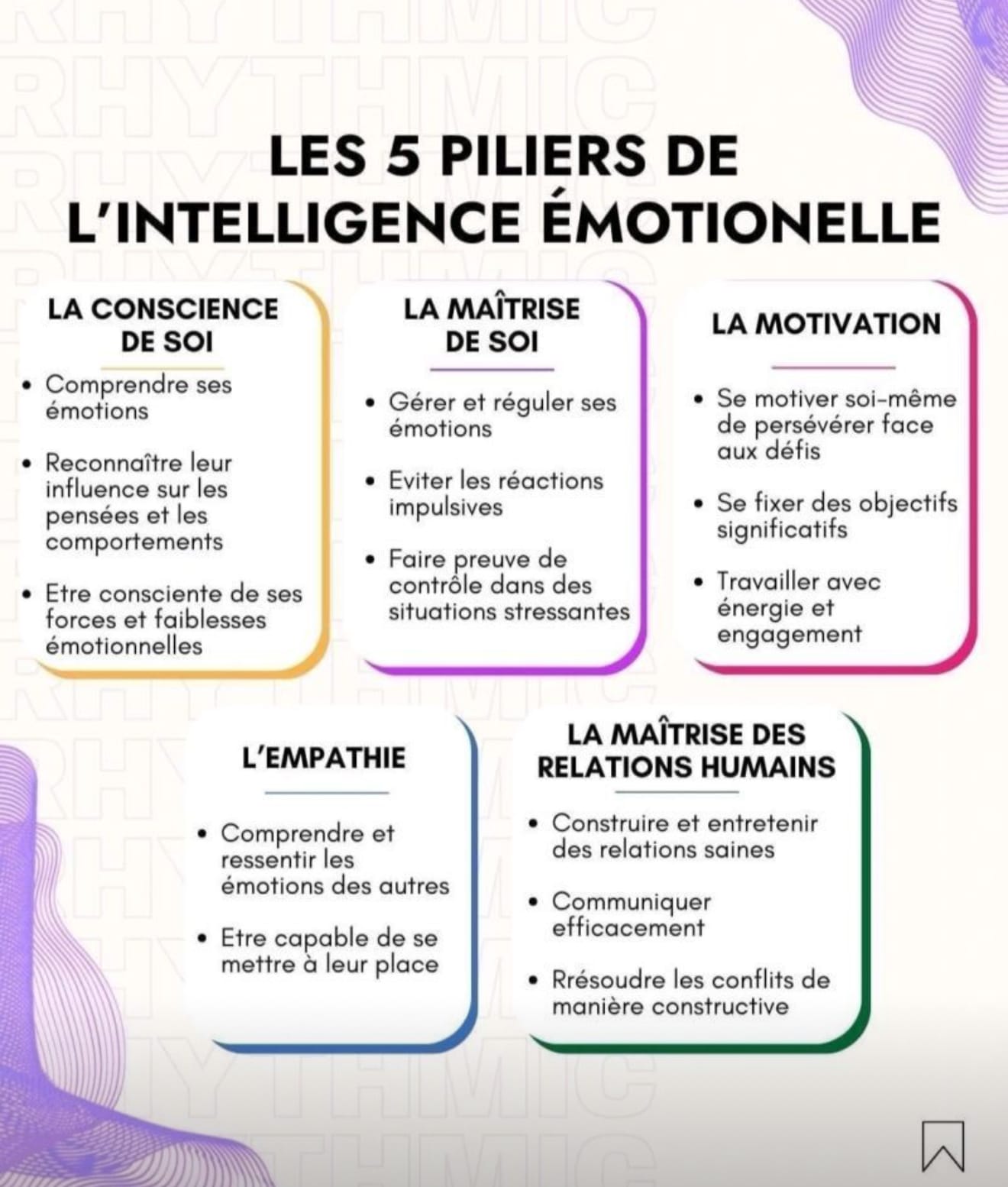 Lire la suite à propos de l’article 🌟 Les 5 piliers de l’intelligence émotionnelle 🌟