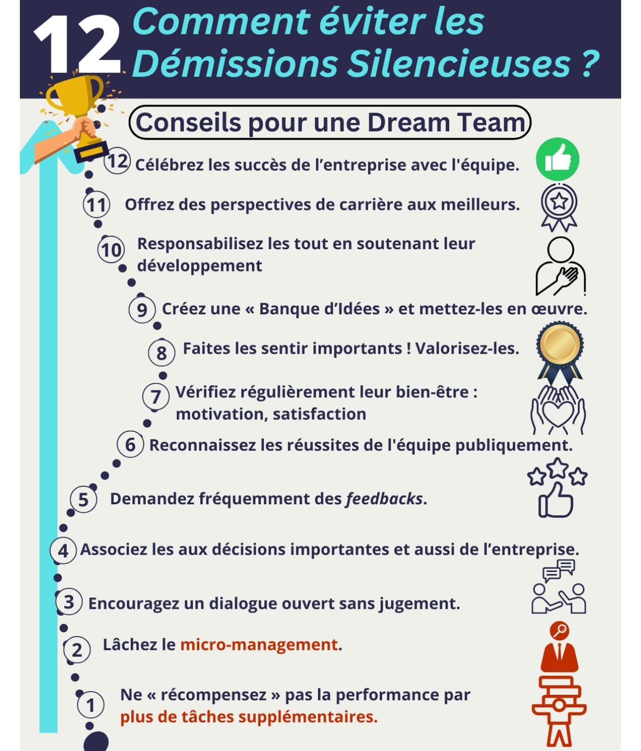 You are currently viewing Et si la véritable force d’une équipe ne résidait pas dans les talents individuels, mais dans la qualité des liens qui les unissent ?