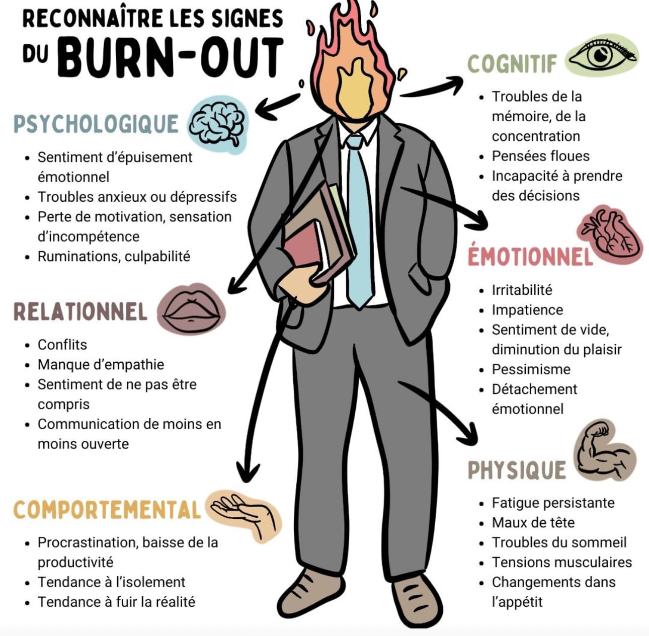 You are currently viewing Stress chronique : 5 étapes simples pour reprendre le contrôle avant le burnout.